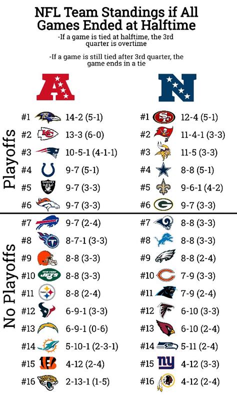 saints nfl standings|saints current record.